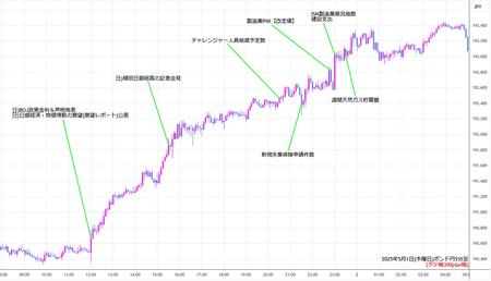 gbpjpy5min250501.jpg