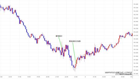 gbpjpy5min250502.jpg
