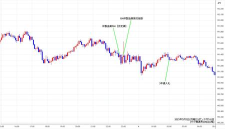 gbpjpy5min250505.jpg