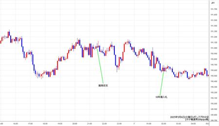 gbpjpy5min250506.jpg
