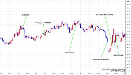 gbpjpy5min250507.jpg
