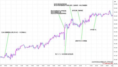 gbpjpy5min250508.jpg