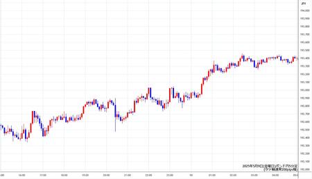 gbpjpy5min250509.jpg