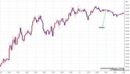 gbpjpy5min250512.jpg