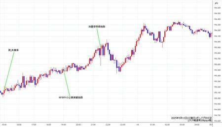 gbpjpy5min250513.jpg