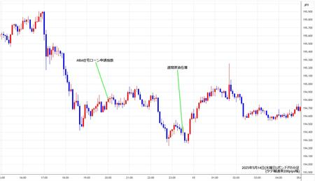 gbpjpy5min250514.jpg
