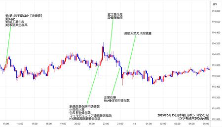 gbpjpy5min250515.jpg
