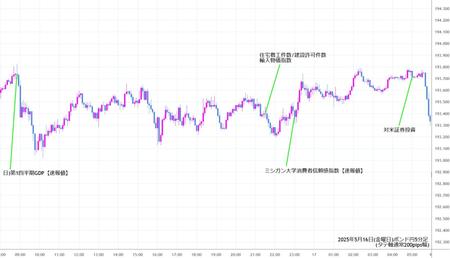 gbpjpy5min250516.jpg