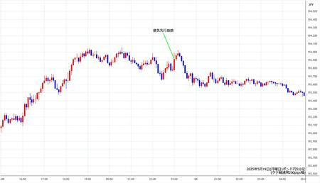 gbpjpy5min250519.jpg