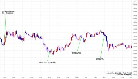 gbpjpy5min250521.jpg