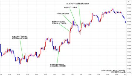 gbpjpy5min250522.jpg
