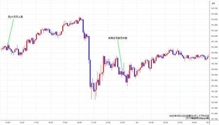 gbpjpy5min250523.jpg