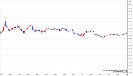 gbpjpy5min250526.jpg