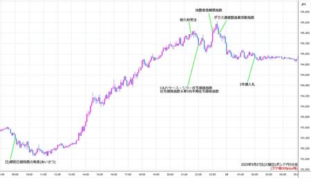 gbpjpy5min250527.jpg