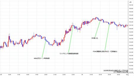 gbpjpy5min250528.jpg