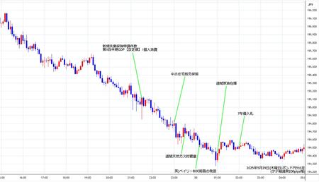 gbpjpy5min250529.jpg