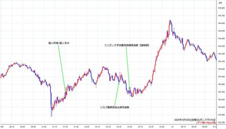 gbpjpy1min250530.jpg