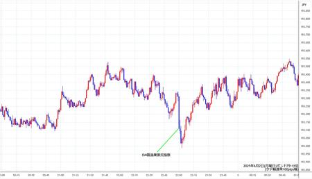 gbpjpy1min250602.jpg