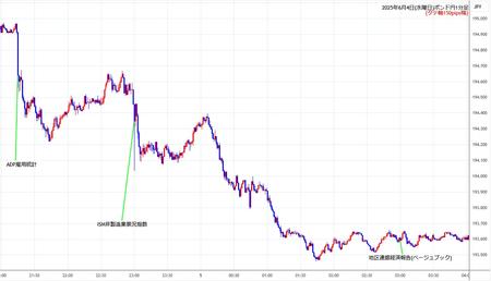 gbpjpy1min250604.jpg