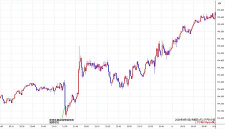 gbpjpy1min250605.jpg