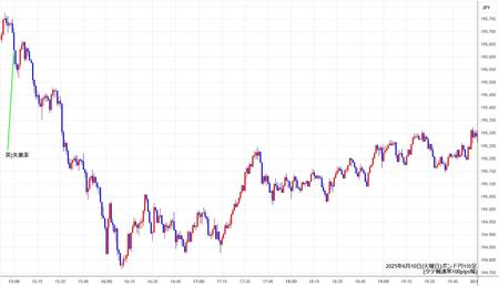 gbpjpy1min250610.jpg