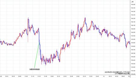 gbpjpy1min250611.jpg