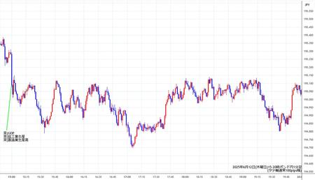 gbpjpy1min250612-2.jpg