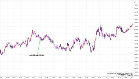 gbpjpy1min250616.jpg