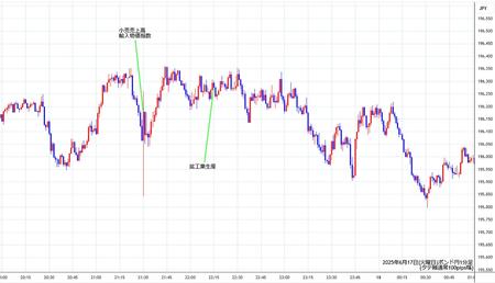 gbpjpy1min250617.jpg
