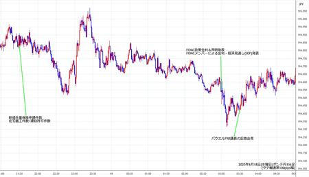 gbpjpy1min250618.jpg