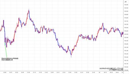 gbpjpy1min250619.jpg