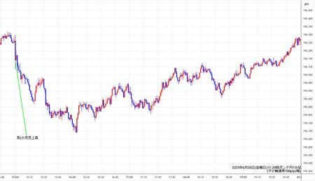 gbpjpy1min250620-2.jpg