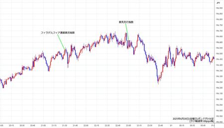 gbpjpy1min250620.jpg