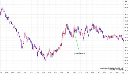 gbpjpy1min250623.jpg