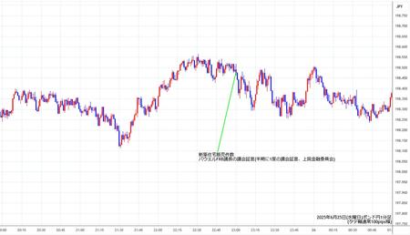 gbpjpy1min250625.jpg