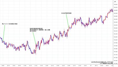 gbpjpy1min250626.jpg