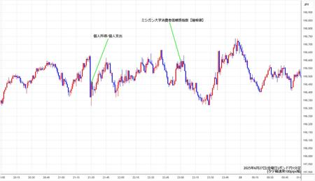 gbpjpy1min250627.jpg