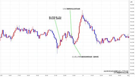 gbpjpy5min250530.jpg