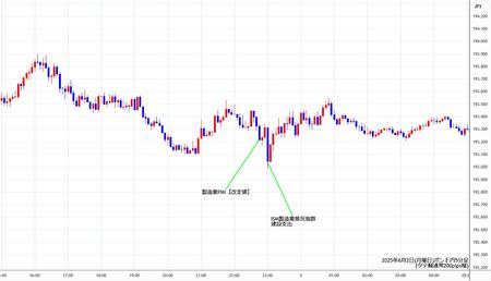 gbpjpy5min250602.jpg