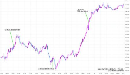 gbpjpy5min250603.jpg