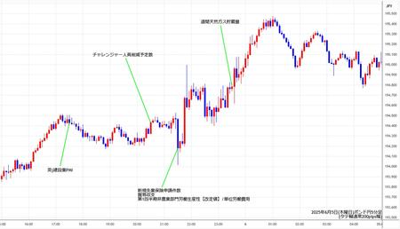 gbpjpy5min250605.jpg