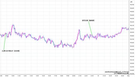 gbpjpy5min250609.jpg