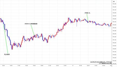 gbpjpy5min250610.jpg