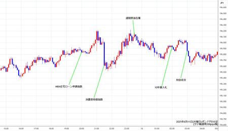 gbpjpy5min250611.jpg