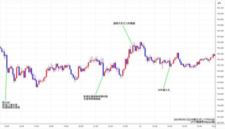 gbpjpy5min250612.jpg