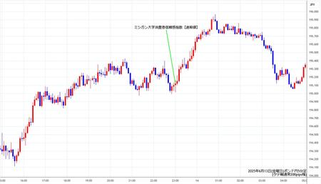 gbpjpy5min250613.jpg