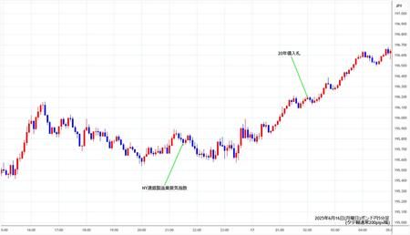 gbpjpy5min250616.jpg