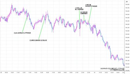 gbpjpy5min250617.jpg