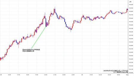 gbpjpy5min250619.jpg