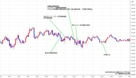 gbpjpy5min250624.jpg